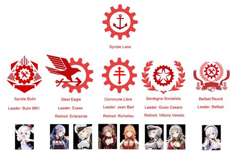A fun idea from me where I combined the element of Kaiserreich nations with Azur Lane factions emblem. . Azur lane factions